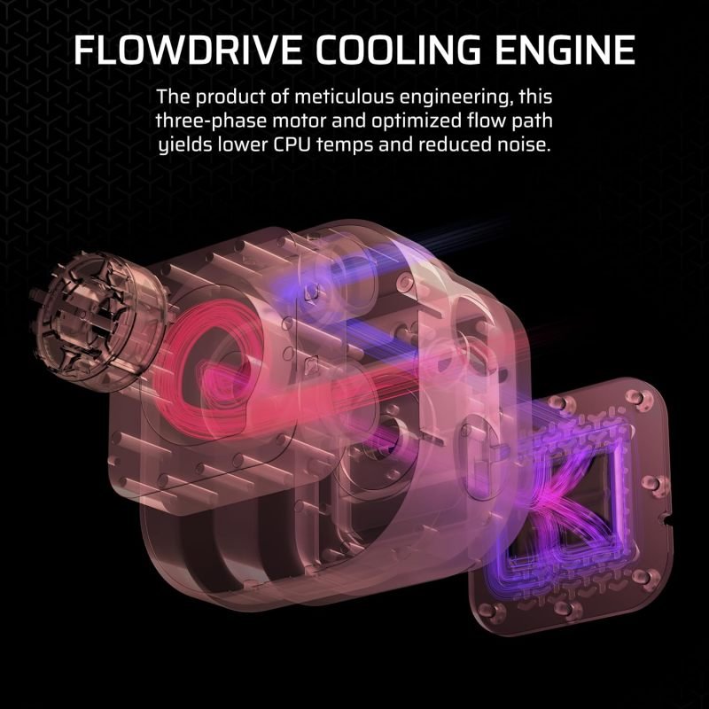 CORSAIR iCUE LINK TITAN 360 RX LCD 360mm RGB AIO Liquid CPU Cooler